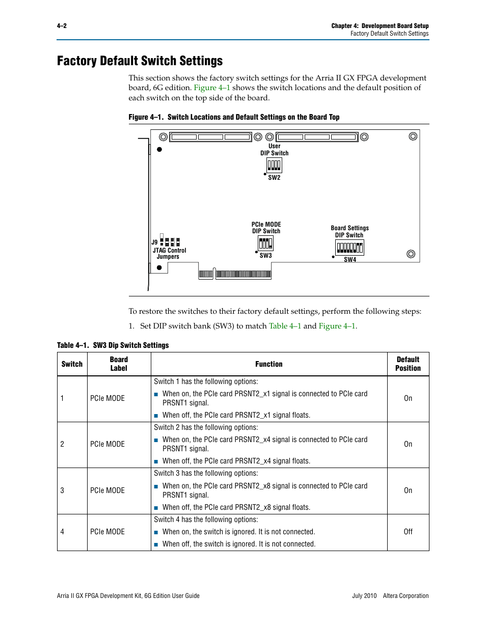 Factory default switch settings, Factory default switch settings –2, Figure 4–1 | Shows the | Altera Arria II GX FPGA User Manual | Page 16 / 48