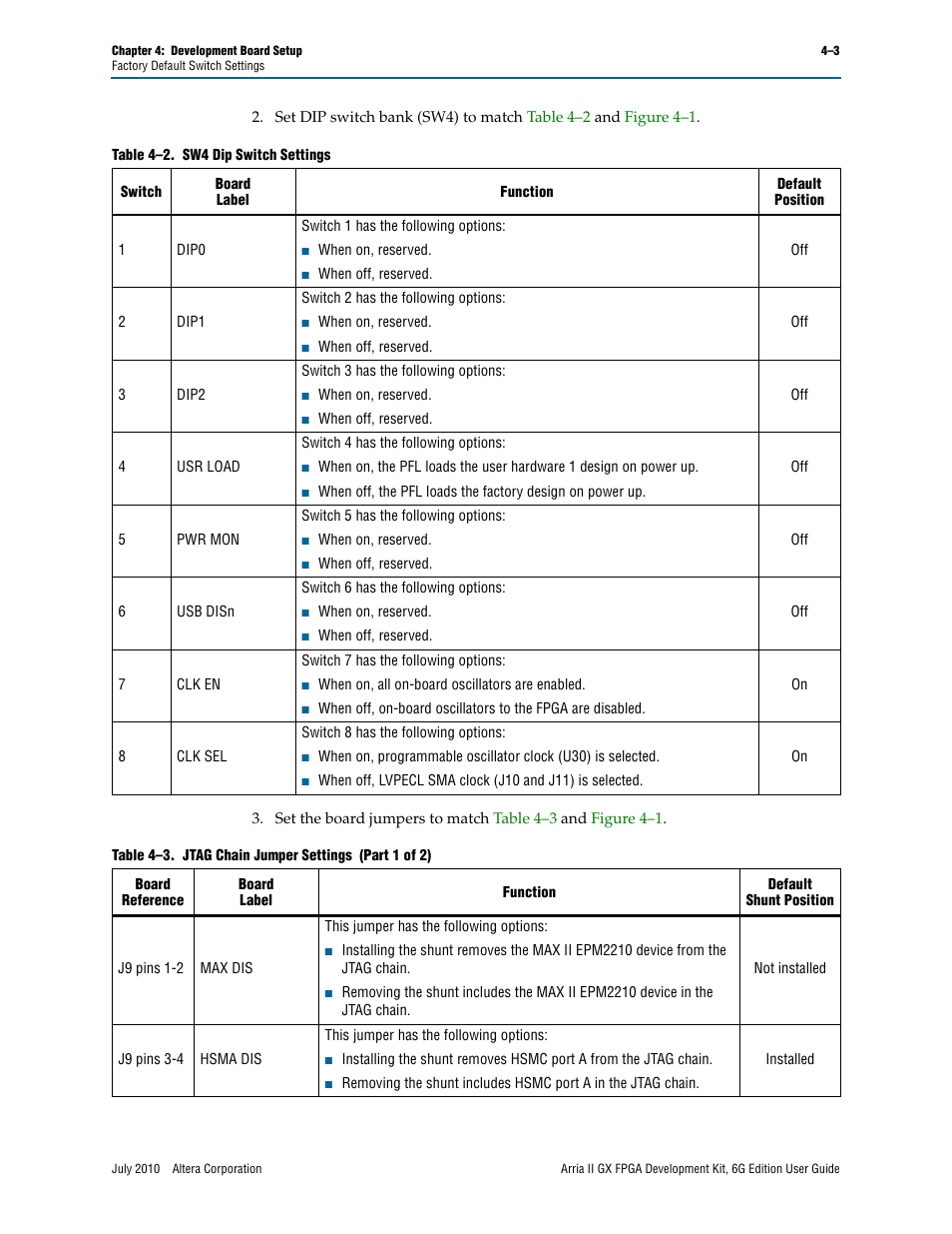Altera Arria II GX FPGA User Manual | Page 17 / 48
