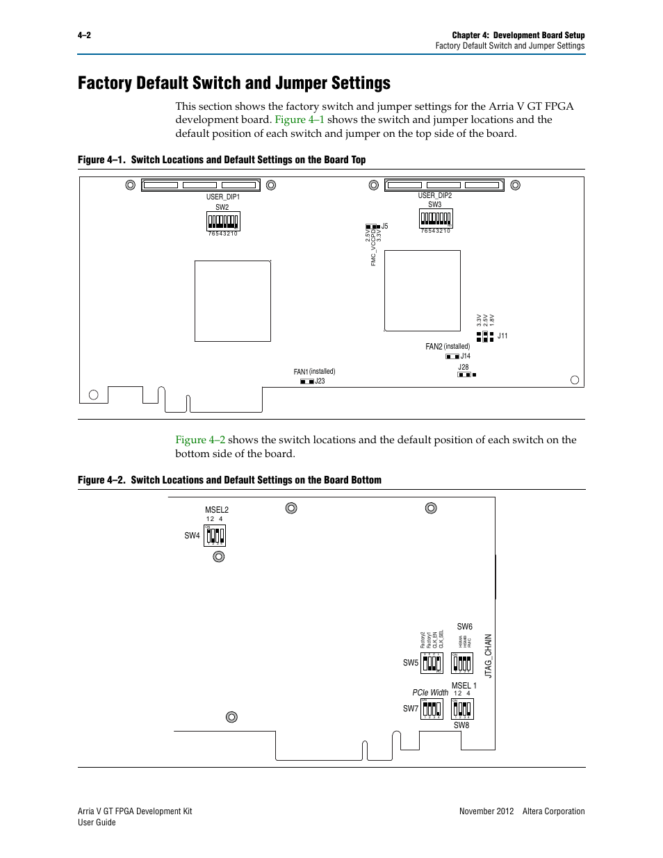 Factory default switch and jumper settings, Factory default switch and jumper settings –2, Figure 4–1 | Figure 4–2 | Altera Arria V GT FPGA User Manual | Page 16 / 58