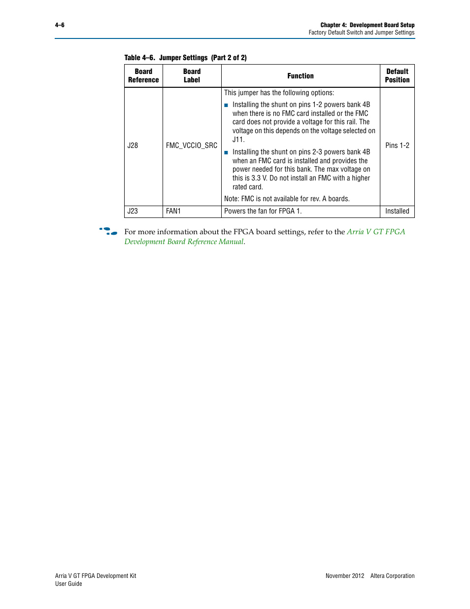 Altera Arria V GT FPGA User Manual | Page 20 / 58