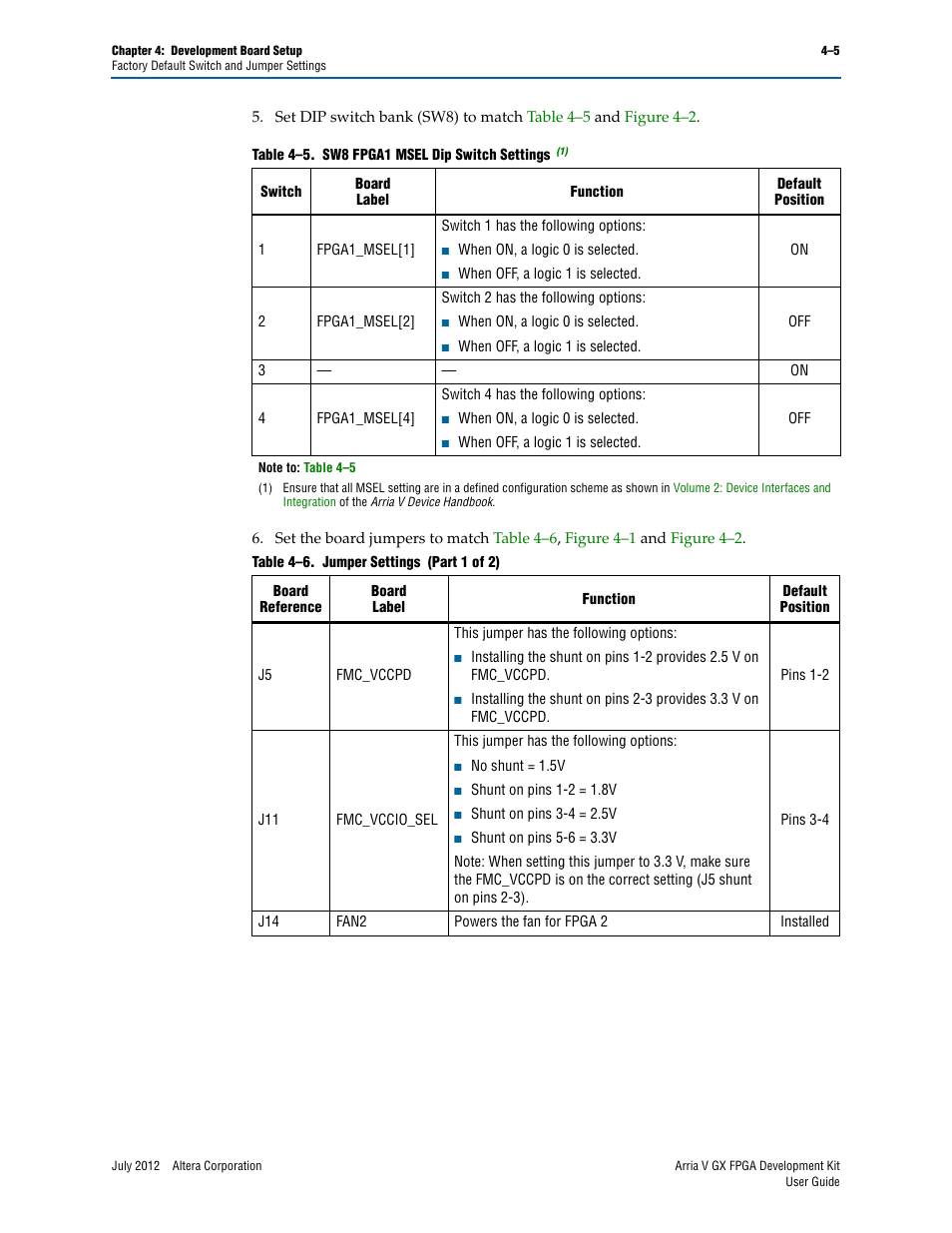 Altera Arria V GX FPGA User Manual | Page 19 / 60