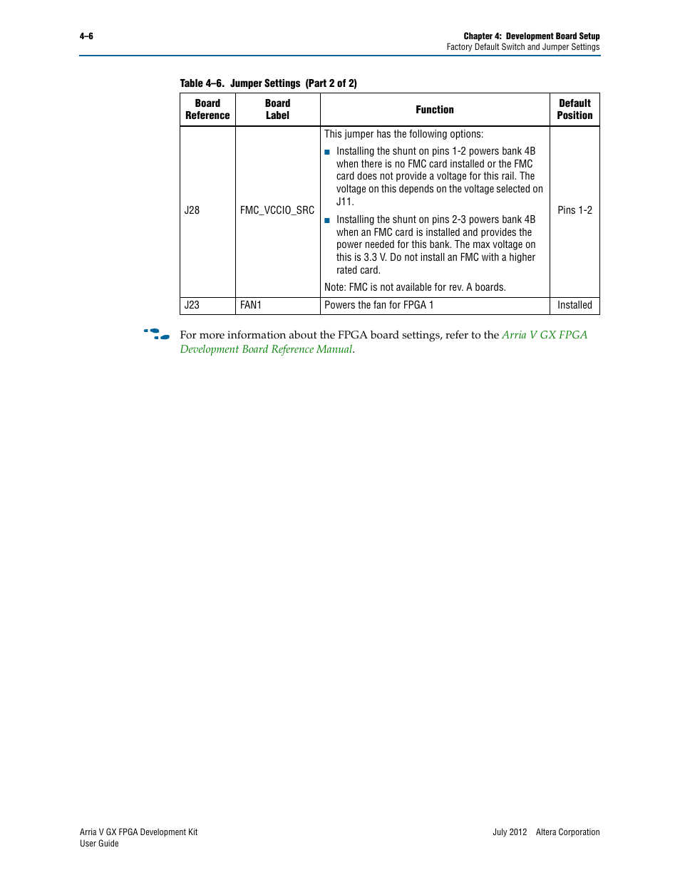 Altera Arria V GX FPGA User Manual | Page 20 / 60