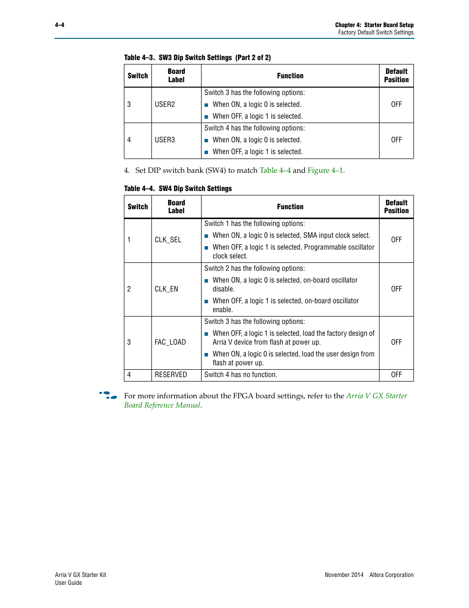 Altera Arria V GX User Manual | Page 20 / 52