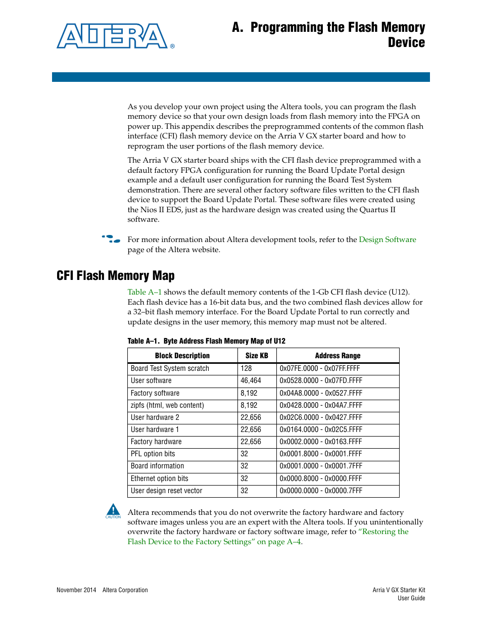 A. programming the flash memory device, Cfi flash memory map, Appendix a. programming the flash memory device | Altera Arria V GX User Manual | Page 45 / 52