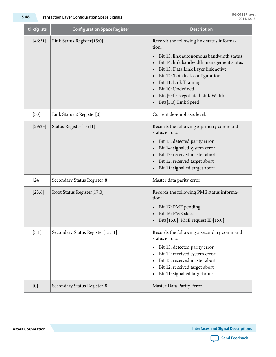 Altera Arria V GZ Avalon-ST User Manual | Page 100 / 286