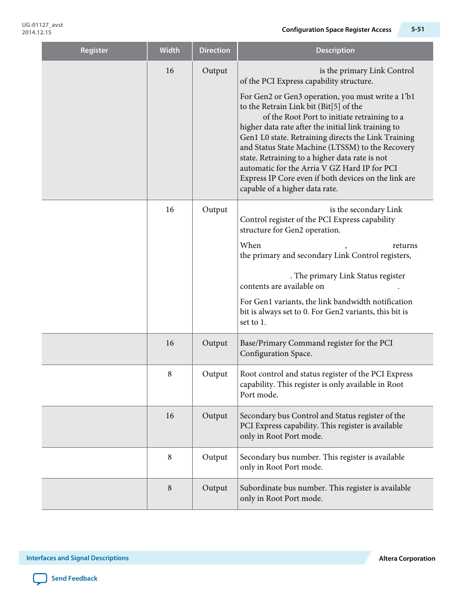 Altera Arria V GZ Avalon-ST User Manual | Page 103 / 286
