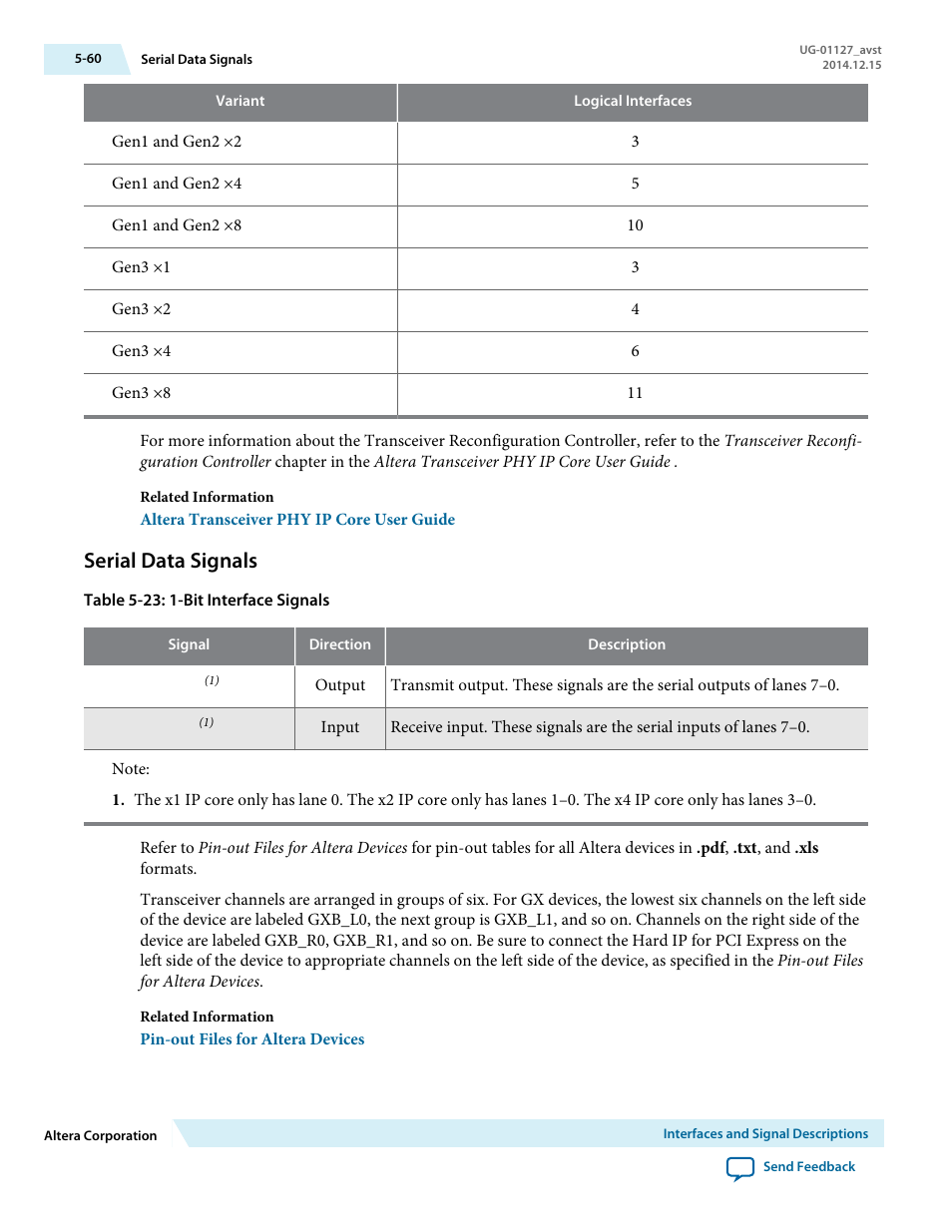 Serial data signals | Altera Arria V GZ Avalon-ST User Manual | Page 112 / 286