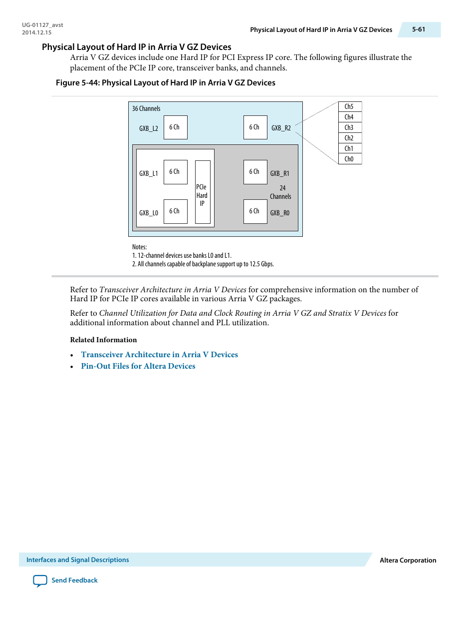 Physical layout of hard ip in arria v gz devices | Altera Arria V GZ Avalon-ST User Manual | Page 113 / 286