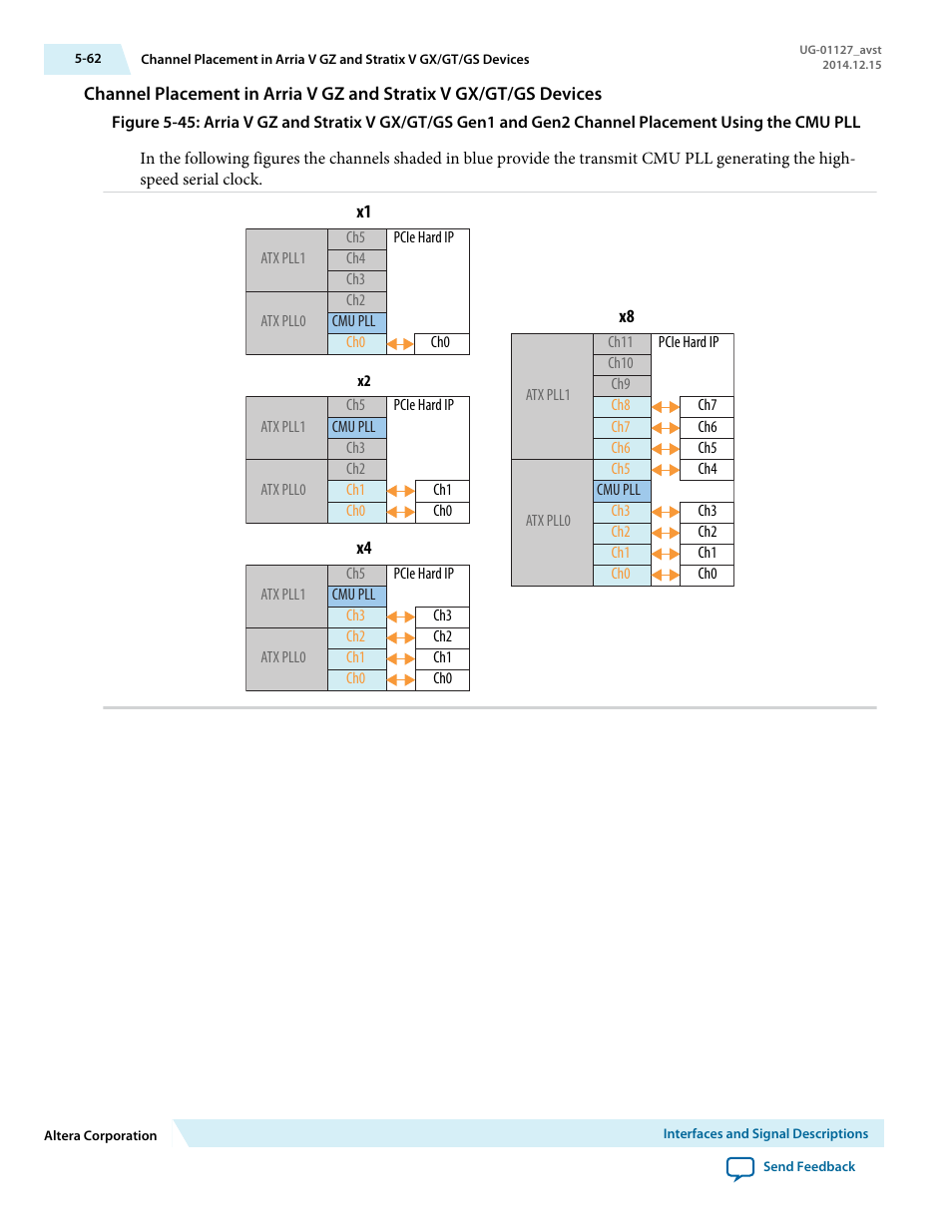 Altera Arria V GZ Avalon-ST User Manual | Page 114 / 286