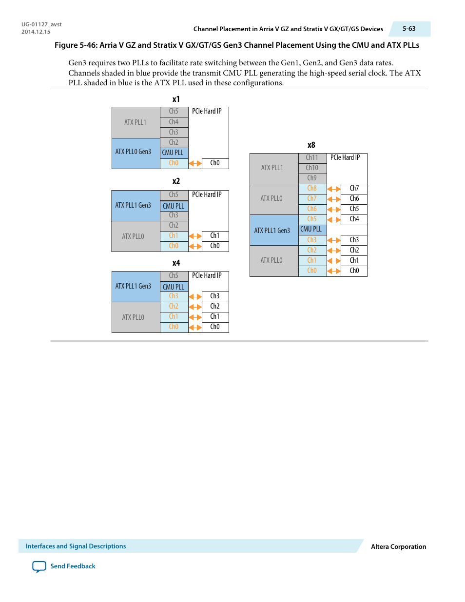 Altera Arria V GZ Avalon-ST User Manual | Page 115 / 286