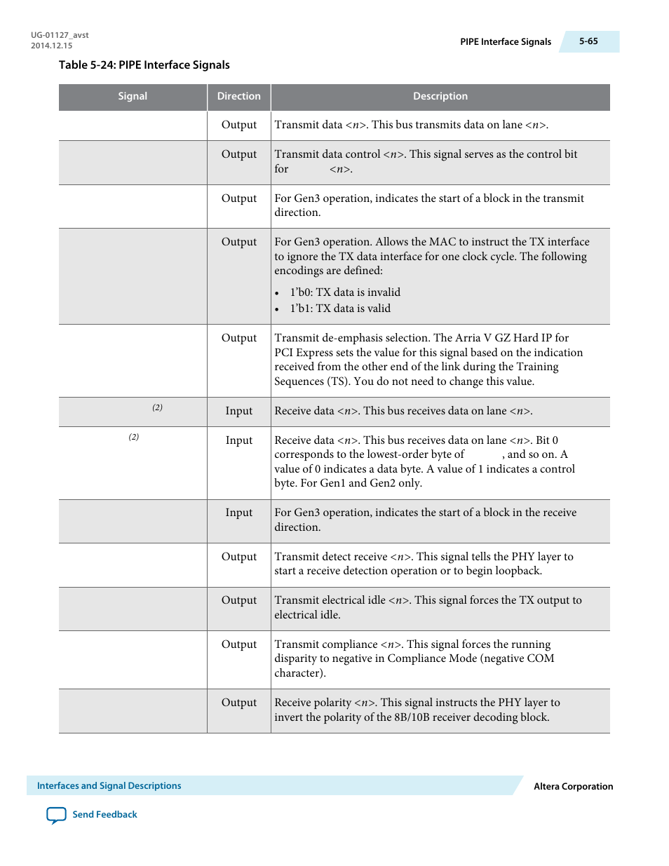 Altera Arria V GZ Avalon-ST User Manual | Page 117 / 286