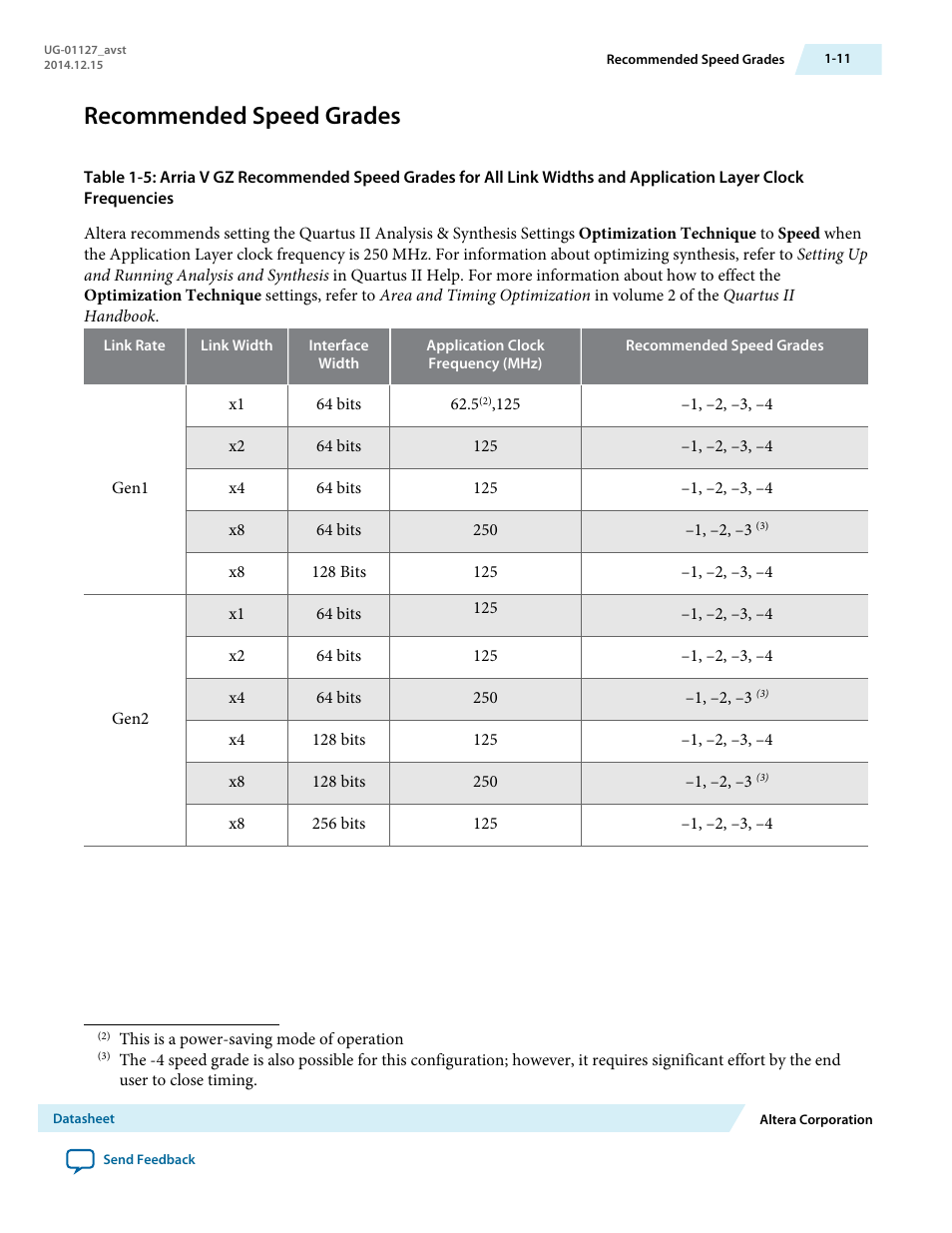 Recommended speed grades | Altera Arria V GZ Avalon-ST User Manual | Page 12 / 286