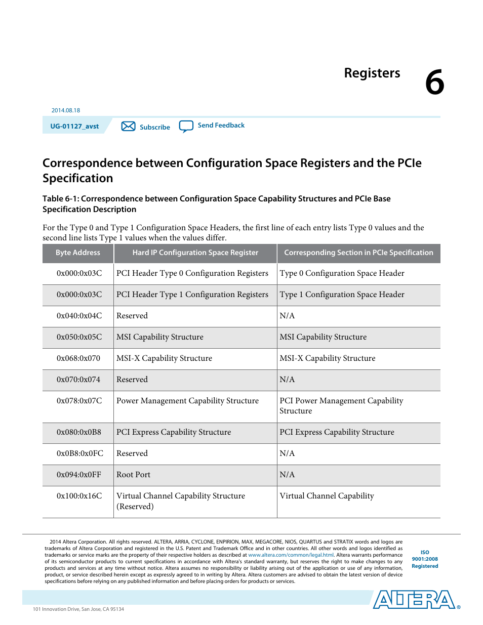 Registers | Altera Arria V GZ Avalon-ST User Manual | Page 122 / 286