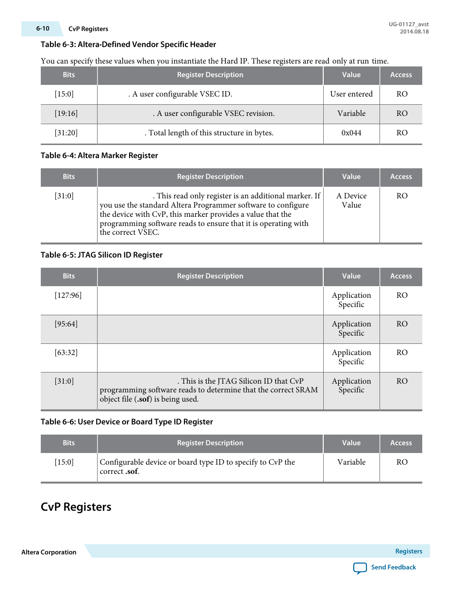 Cvp registers | Altera Arria V GZ Avalon-ST User Manual | Page 131 / 286