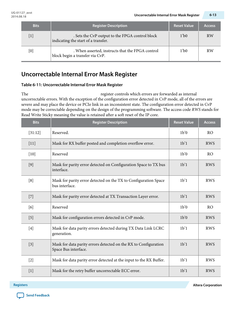 Uncorrectable internal error mask register | Altera Arria V GZ Avalon-ST User Manual | Page 134 / 286