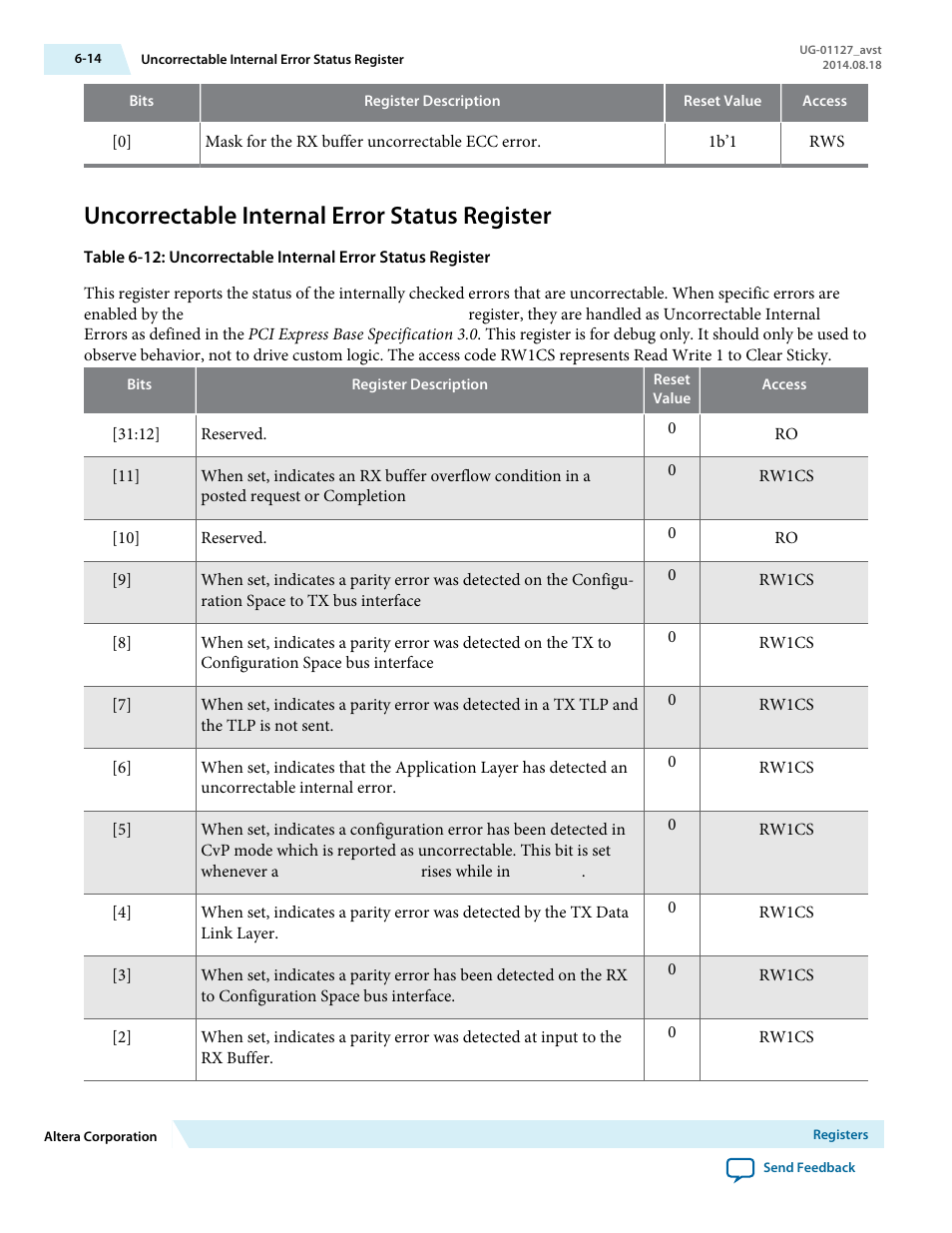 Uncorrectable internal error status register | Altera Arria V GZ Avalon-ST User Manual | Page 135 / 286
