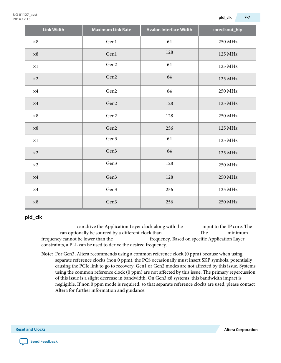 Pld_clk | Altera Arria V GZ Avalon-ST User Manual | Page 144 / 286
