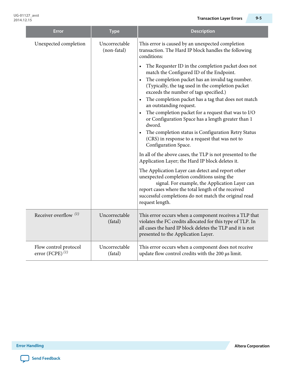 Altera Arria V GZ Avalon-ST User Manual | Page 157 / 286