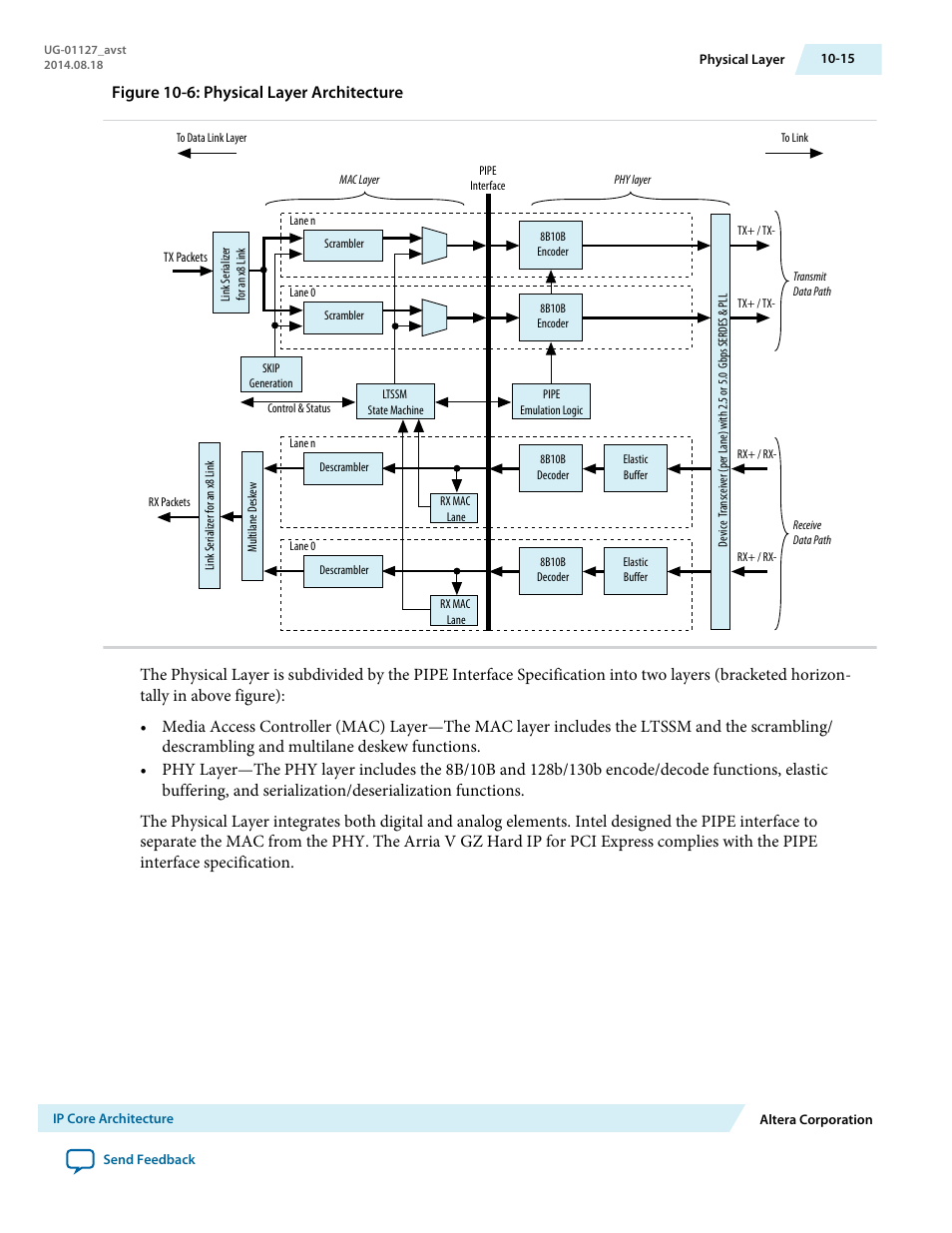 Figure 10-6: physical layer architecture | Altera Arria V GZ Avalon-ST User Manual | Page 175 / 286