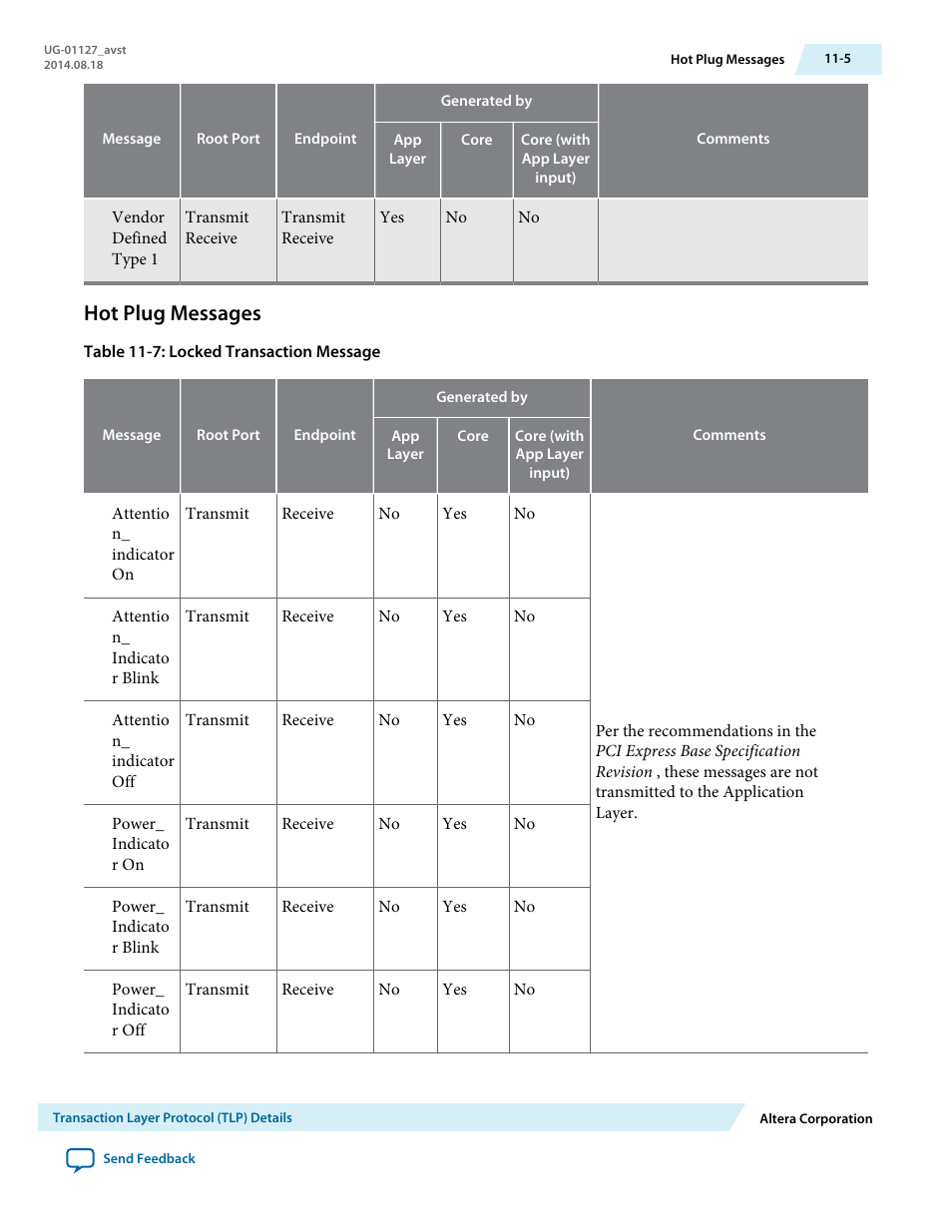 Hot plug messages | Altera Arria V GZ Avalon-ST User Manual | Page 181 / 286
