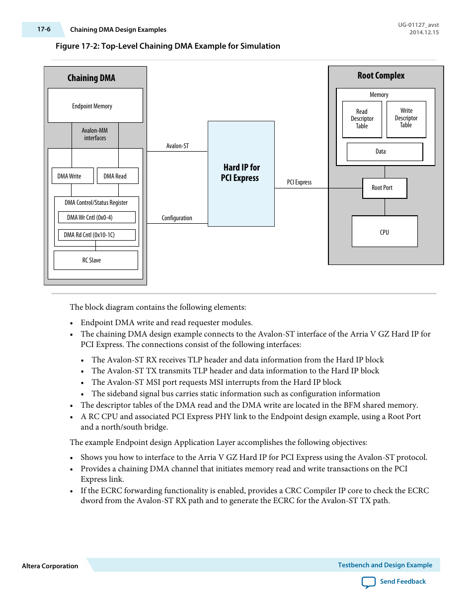 Root complex, Chaining dma, Hard ip for pci express | Altera Arria V GZ Avalon-ST User Manual | Page 210 / 286