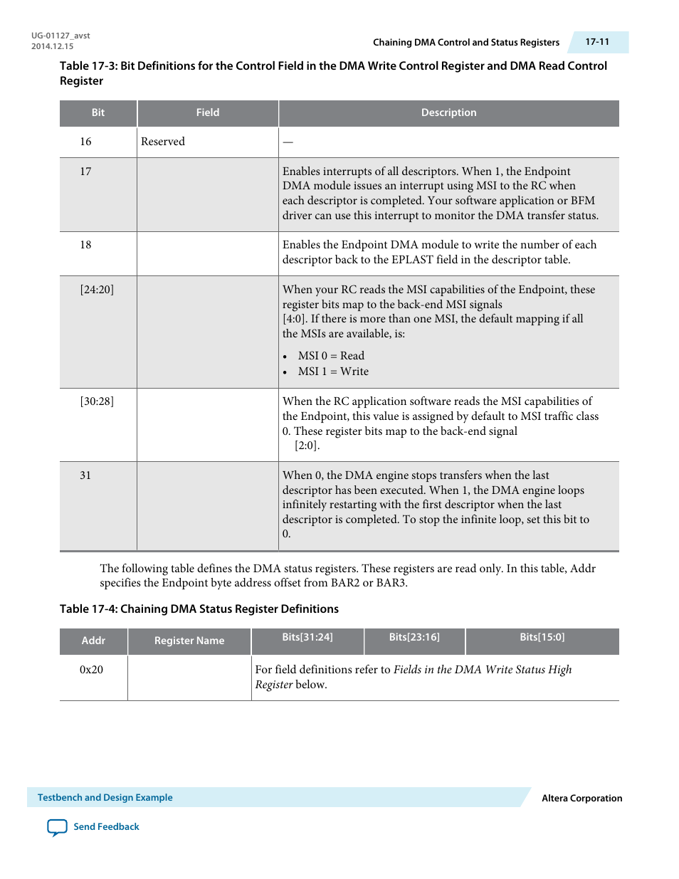 Altera Arria V GZ Avalon-ST User Manual | Page 215 / 286