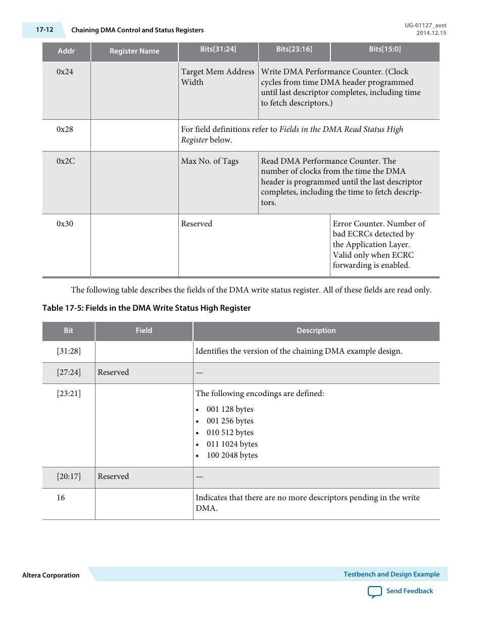 Altera Arria V GZ Avalon-ST User Manual | Page 216 / 286