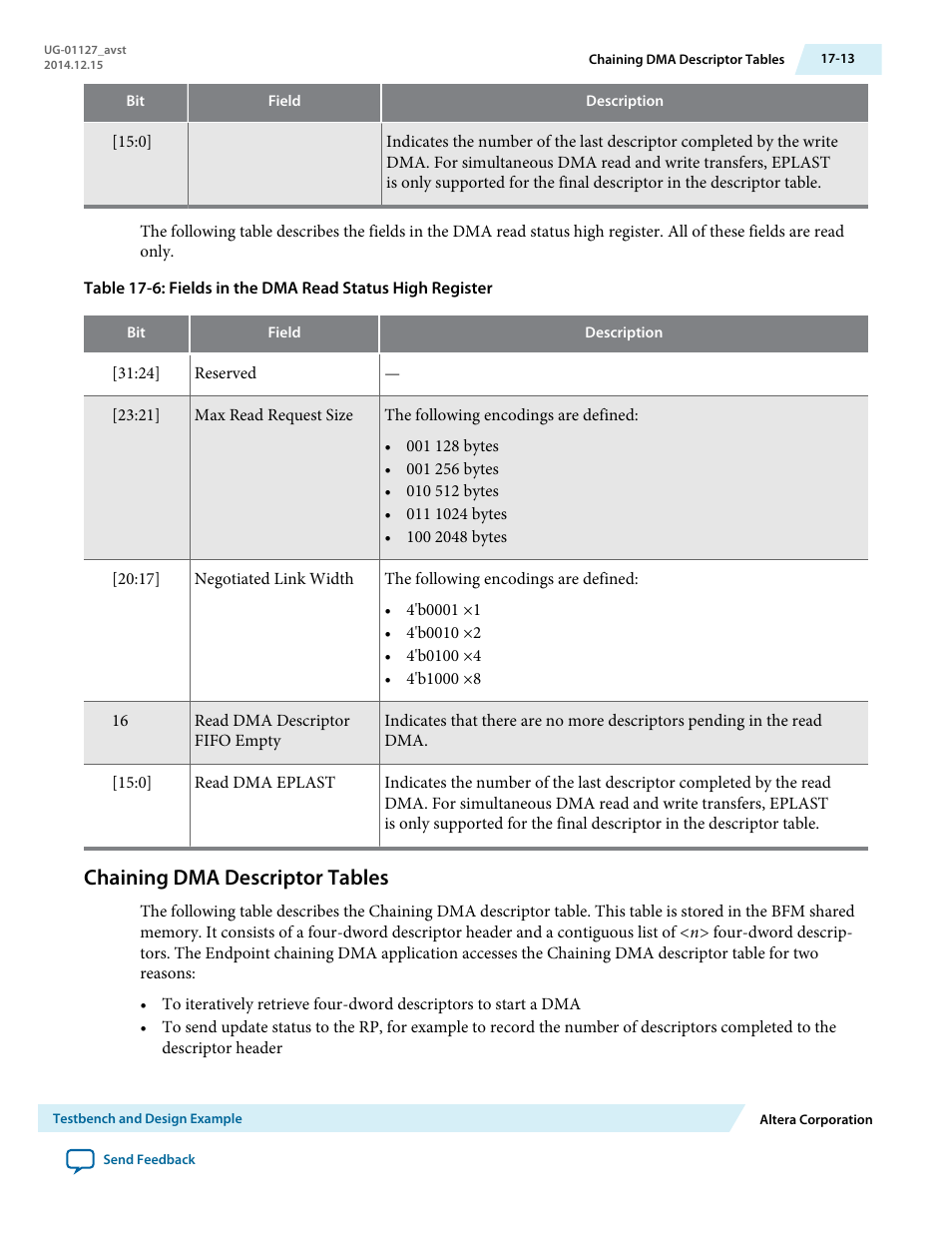 Chaining dma descriptor tables | Altera Arria V GZ Avalon-ST User Manual | Page 217 / 286