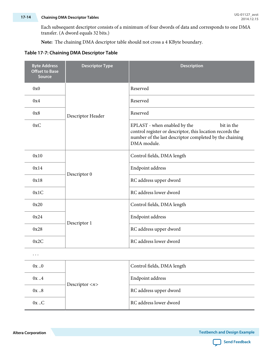 Altera Arria V GZ Avalon-ST User Manual | Page 218 / 286