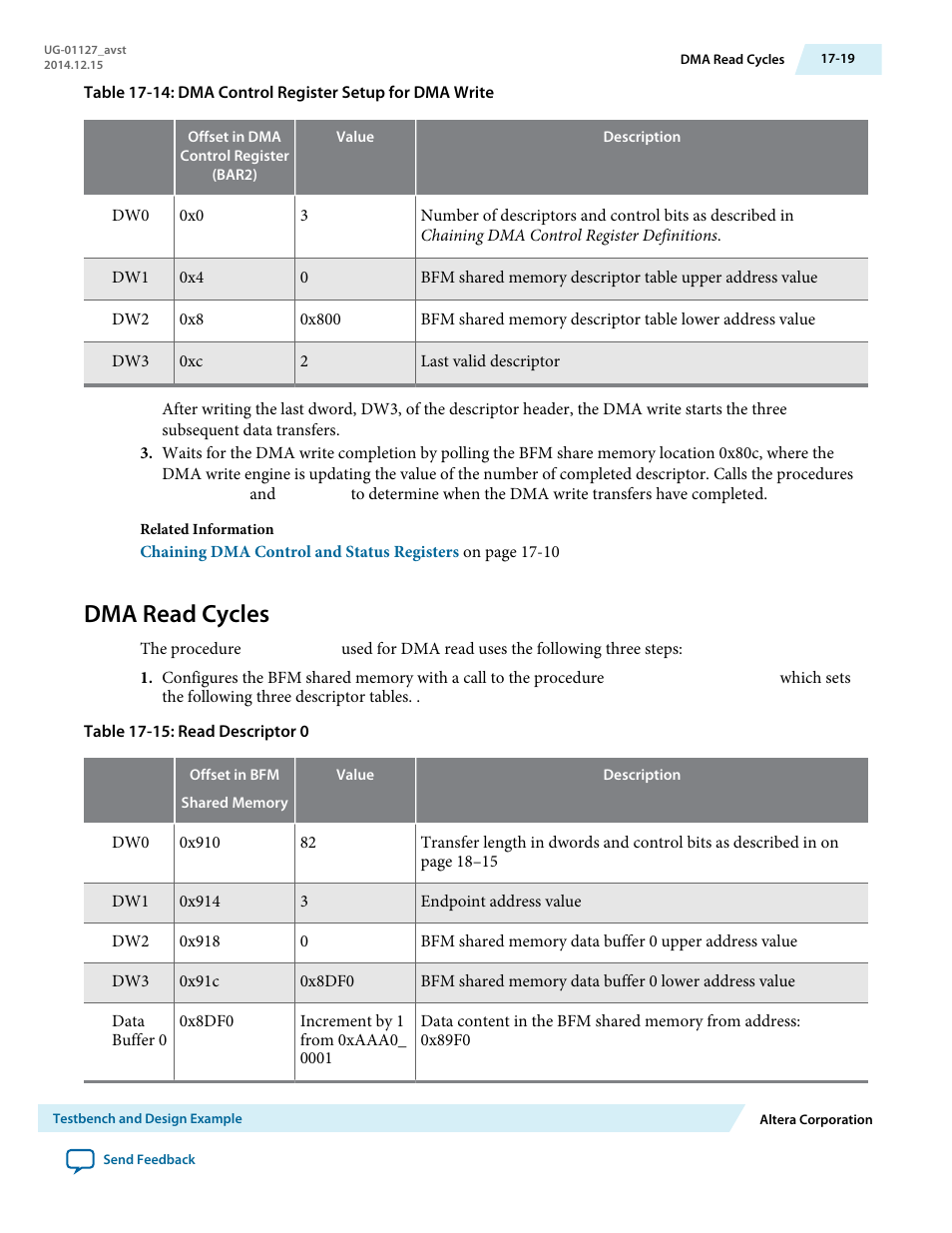 Dma read cycles | Altera Arria V GZ Avalon-ST User Manual | Page 223 / 286