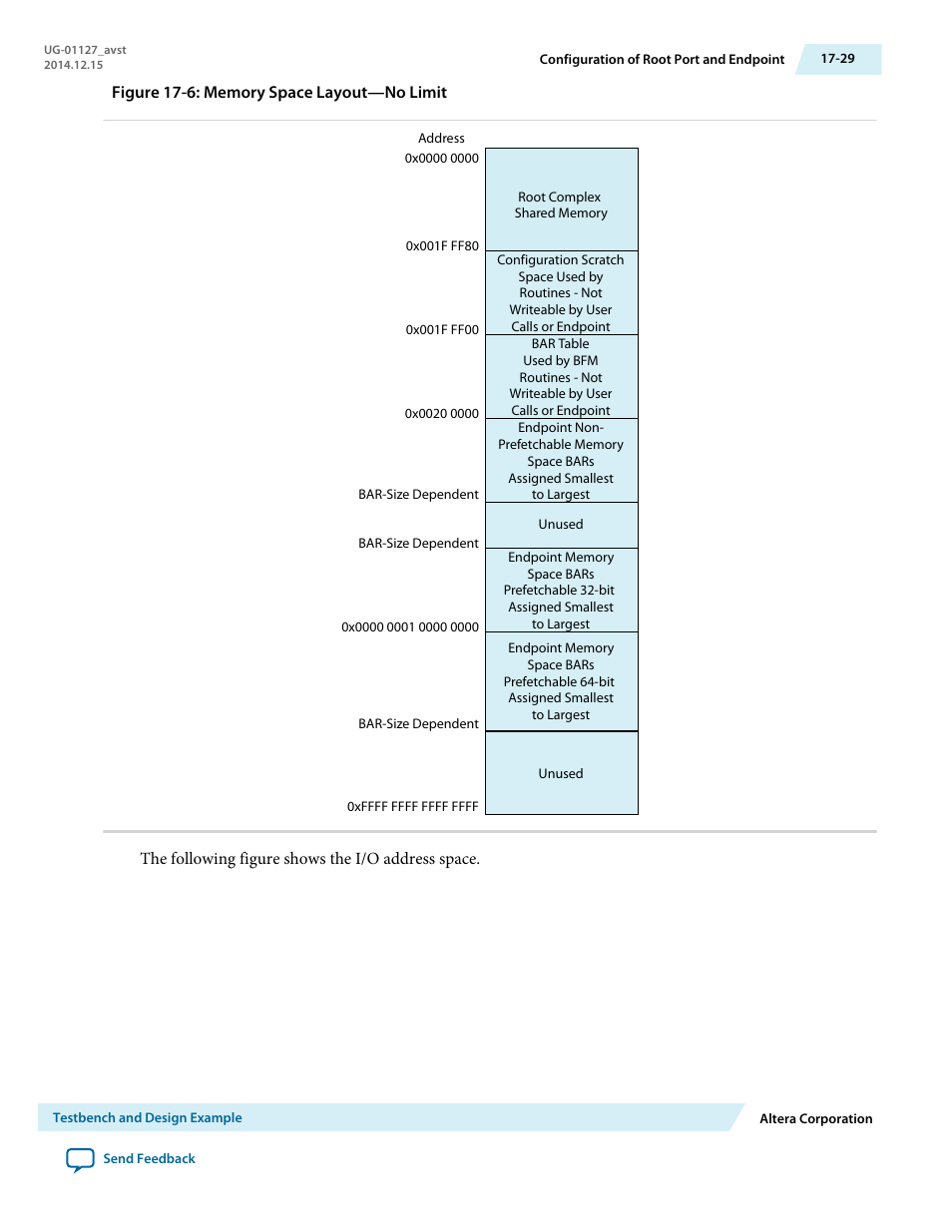 Altera Arria V GZ Avalon-ST User Manual | Page 233 / 286