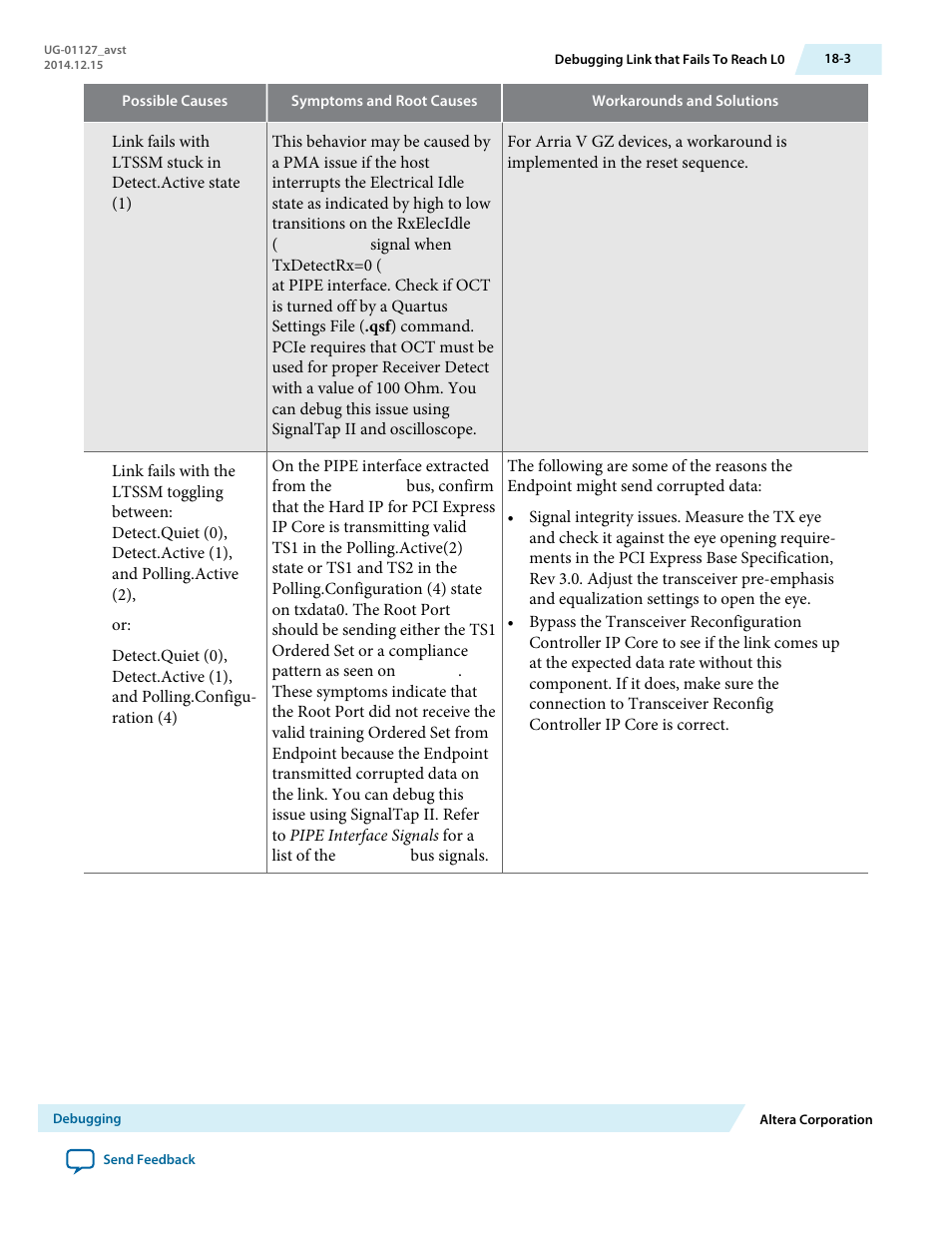 Altera Arria V GZ Avalon-ST User Manual | Page 265 / 286