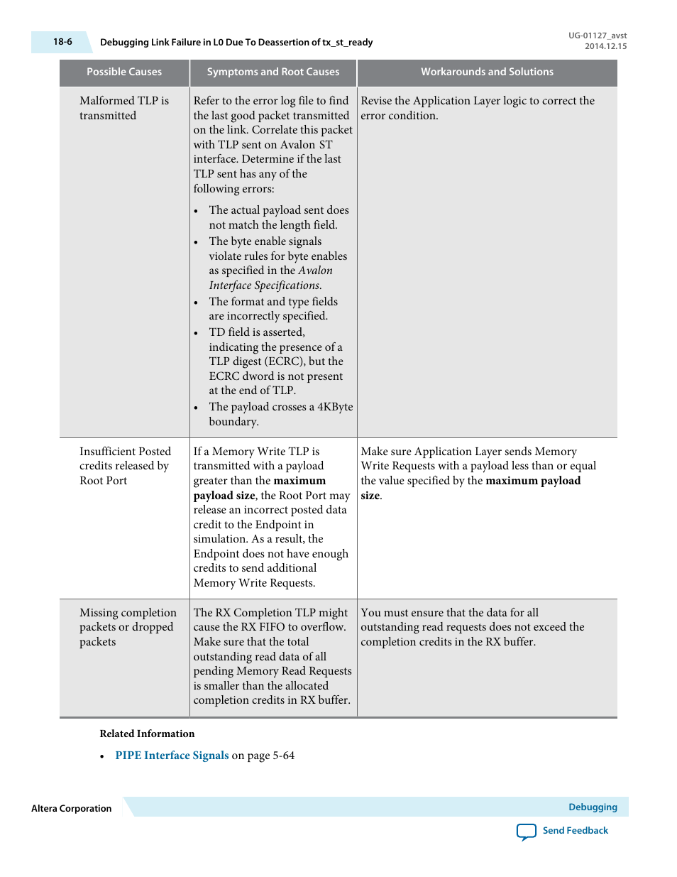 Altera Arria V GZ Avalon-ST User Manual | Page 268 / 286