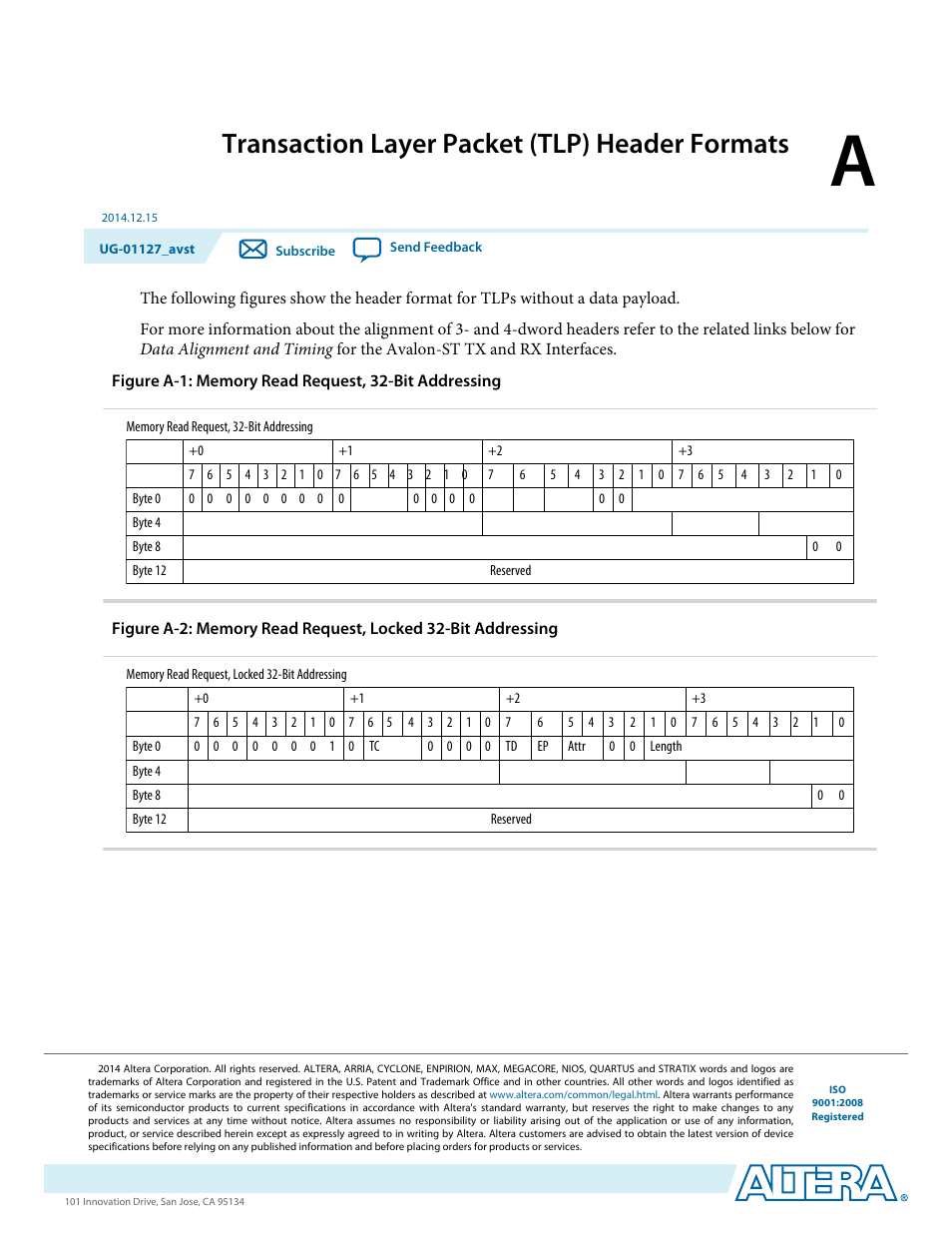 A. transaction layer packet (tlp) header formats, Transaction layer packet (tlp) header formats | Altera Arria V GZ Avalon-ST User Manual | Page 271 / 286