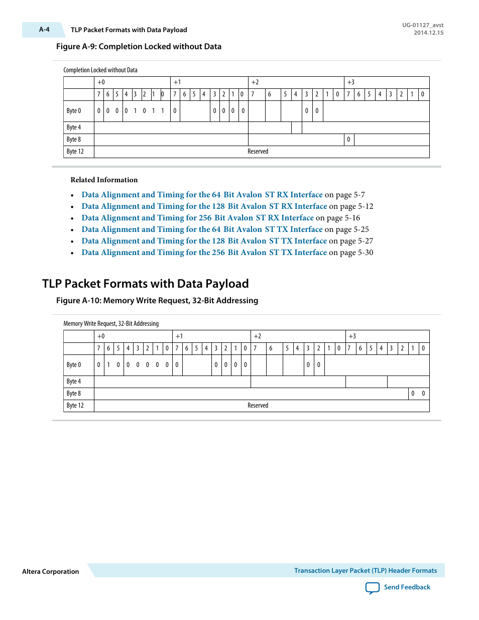 Tlp packet formats with data payload | Altera Arria V GZ Avalon-ST User Manual | Page 274 / 286