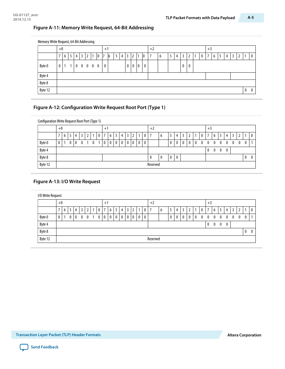 Altera Arria V GZ Avalon-ST User Manual | Page 275 / 286