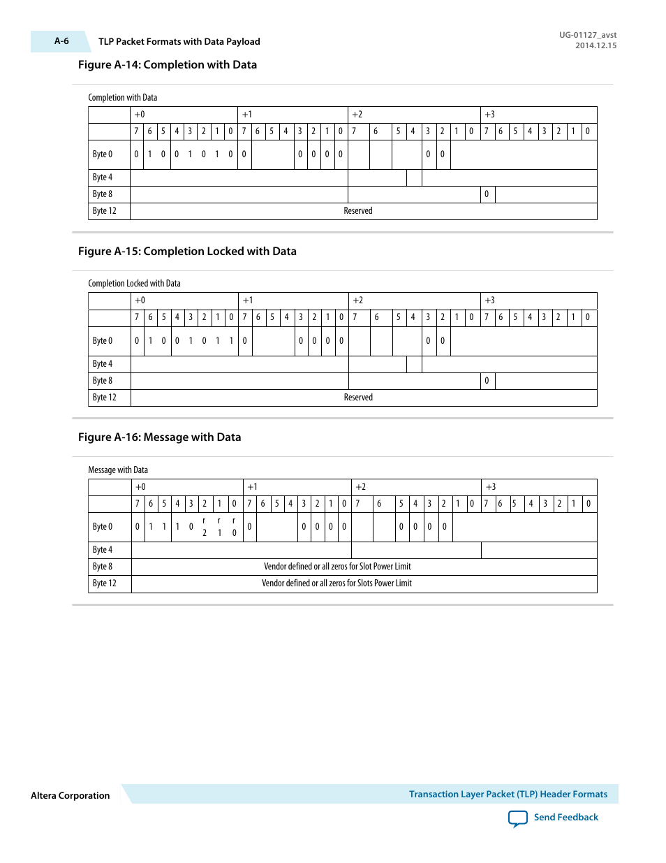 Altera Arria V GZ Avalon-ST User Manual | Page 276 / 286