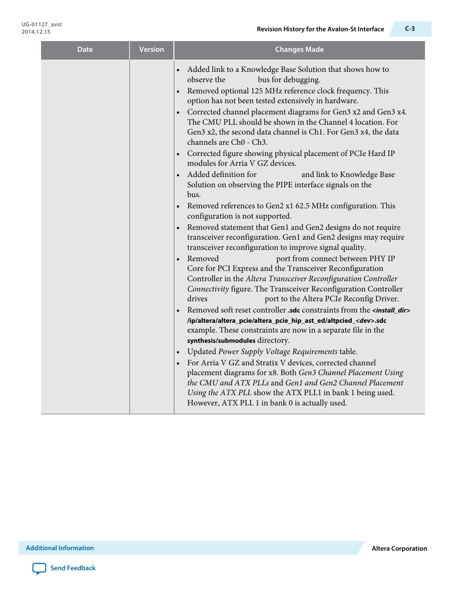 Altera Arria V GZ Avalon-ST User Manual | Page 281 / 286
