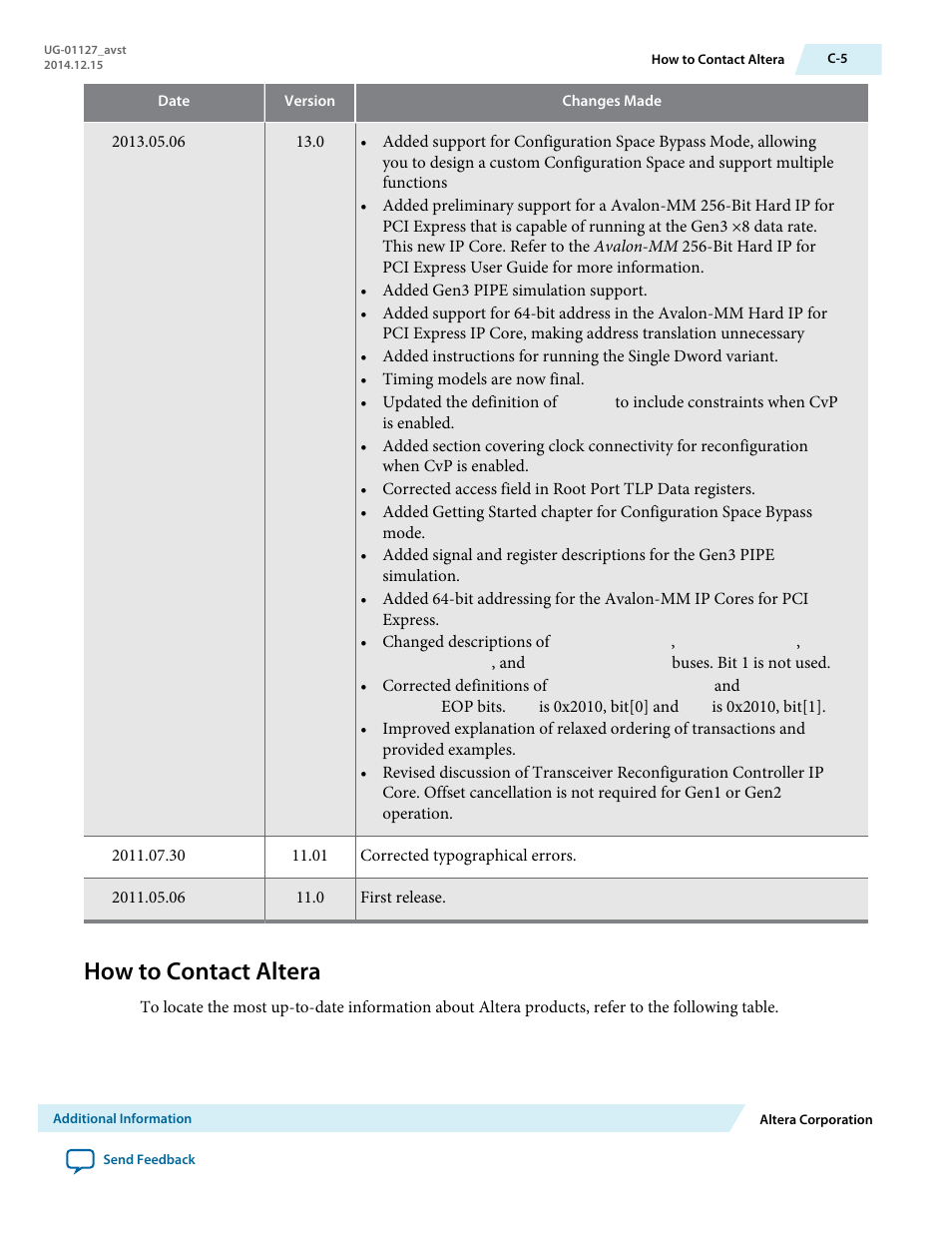 How to contact altera | Altera Arria V GZ Avalon-ST User Manual | Page 283 / 286