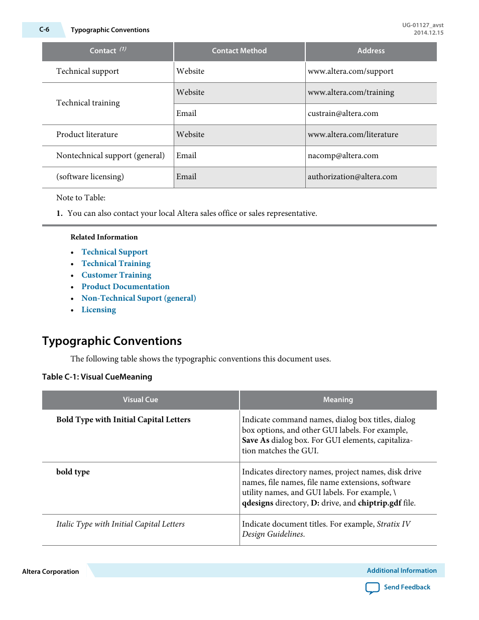 Typographic conventions | Altera Arria V GZ Avalon-ST User Manual | Page 284 / 286