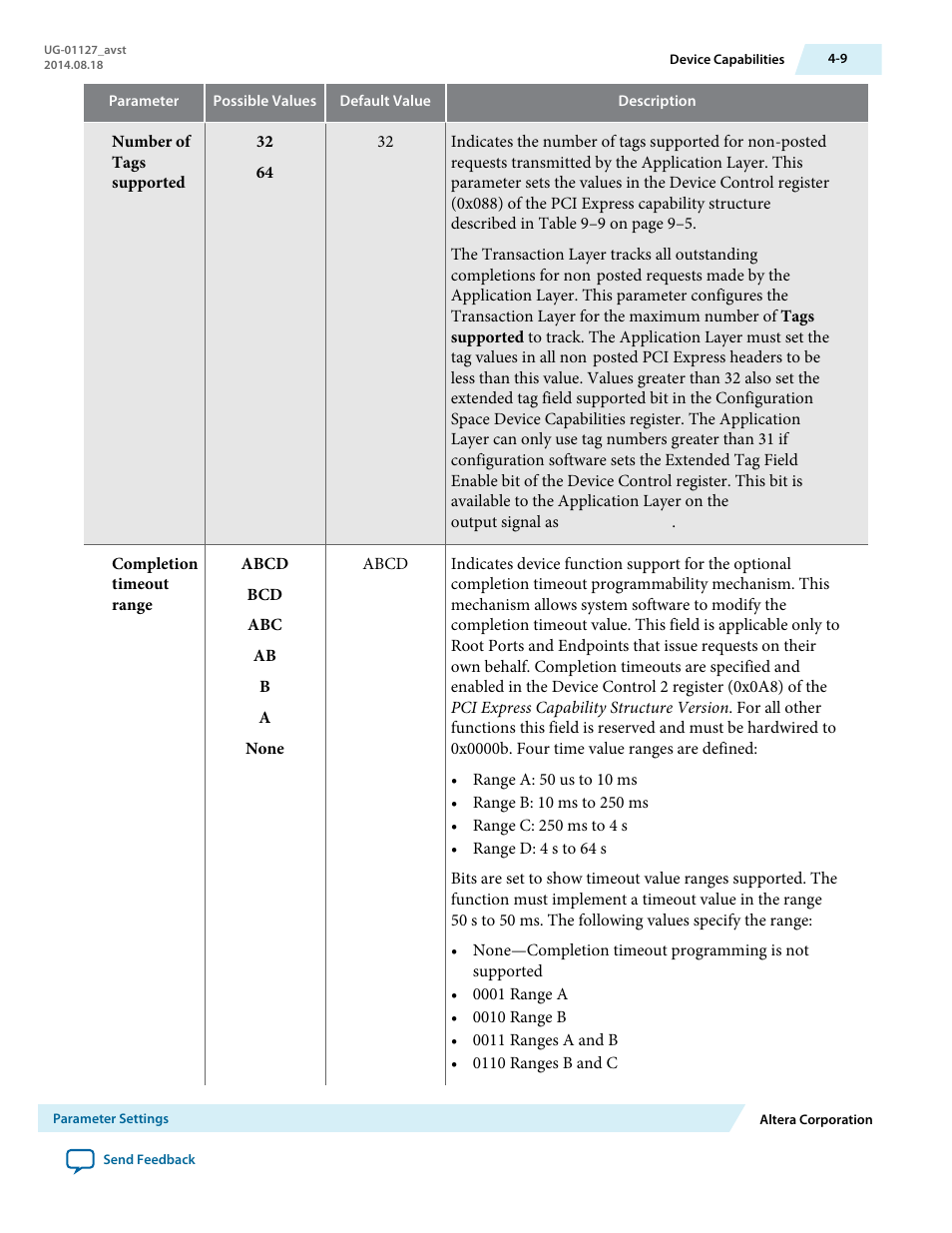 Altera Arria V GZ Avalon-ST User Manual | Page 46 / 286