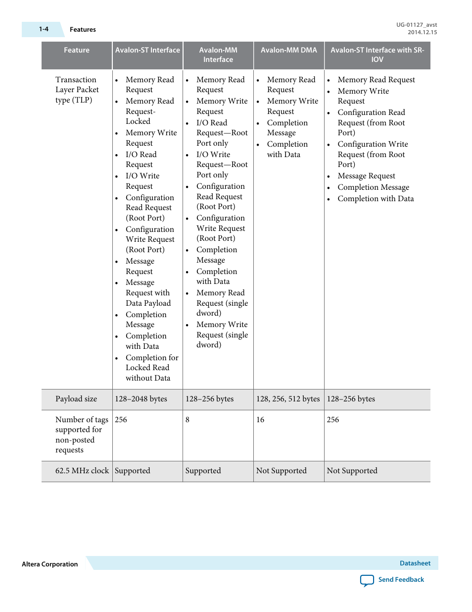Altera Arria V GZ Avalon-ST User Manual | Page 5 / 286