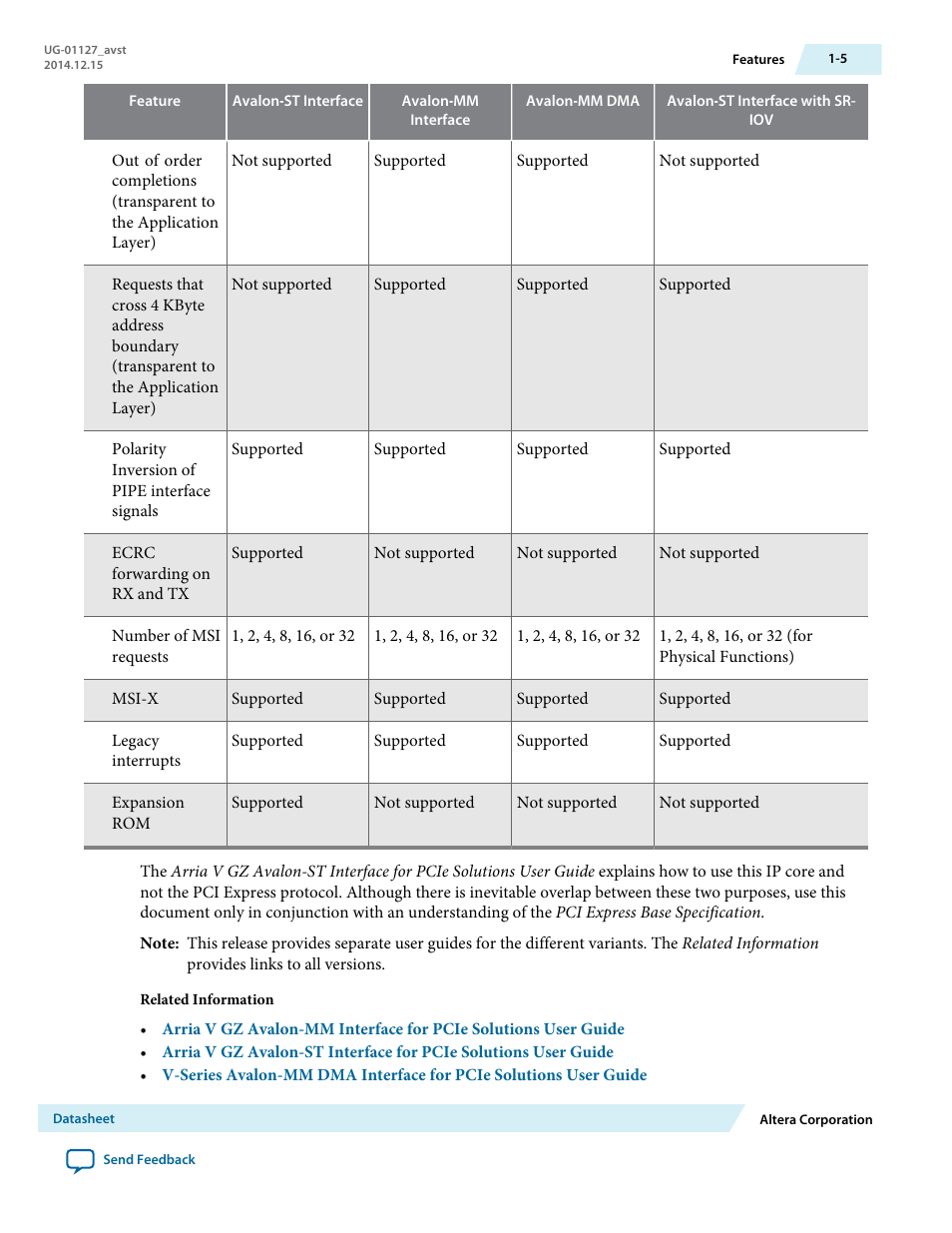 Altera Arria V GZ Avalon-ST User Manual | Page 6 / 286