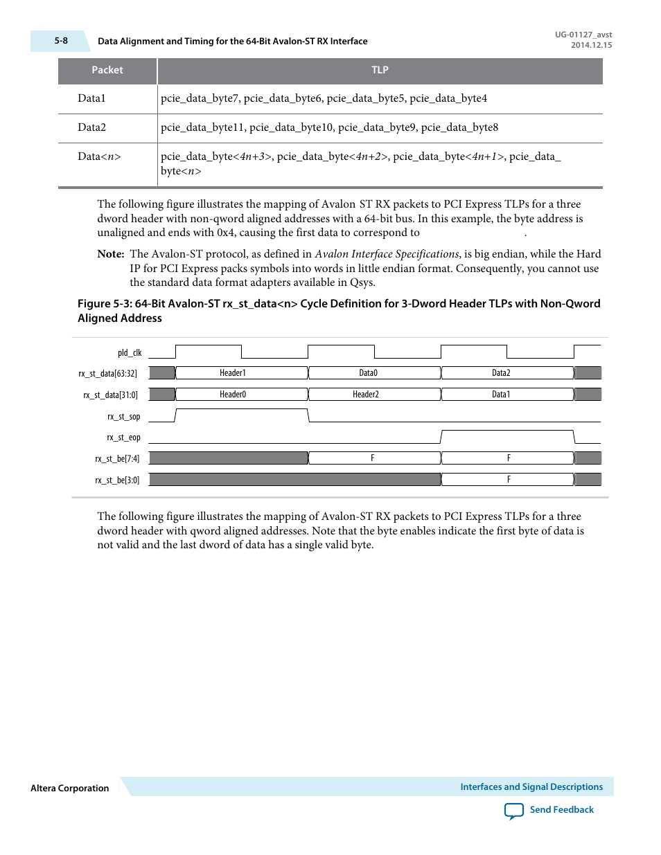 Altera Arria V GZ Avalon-ST User Manual | Page 60 / 286