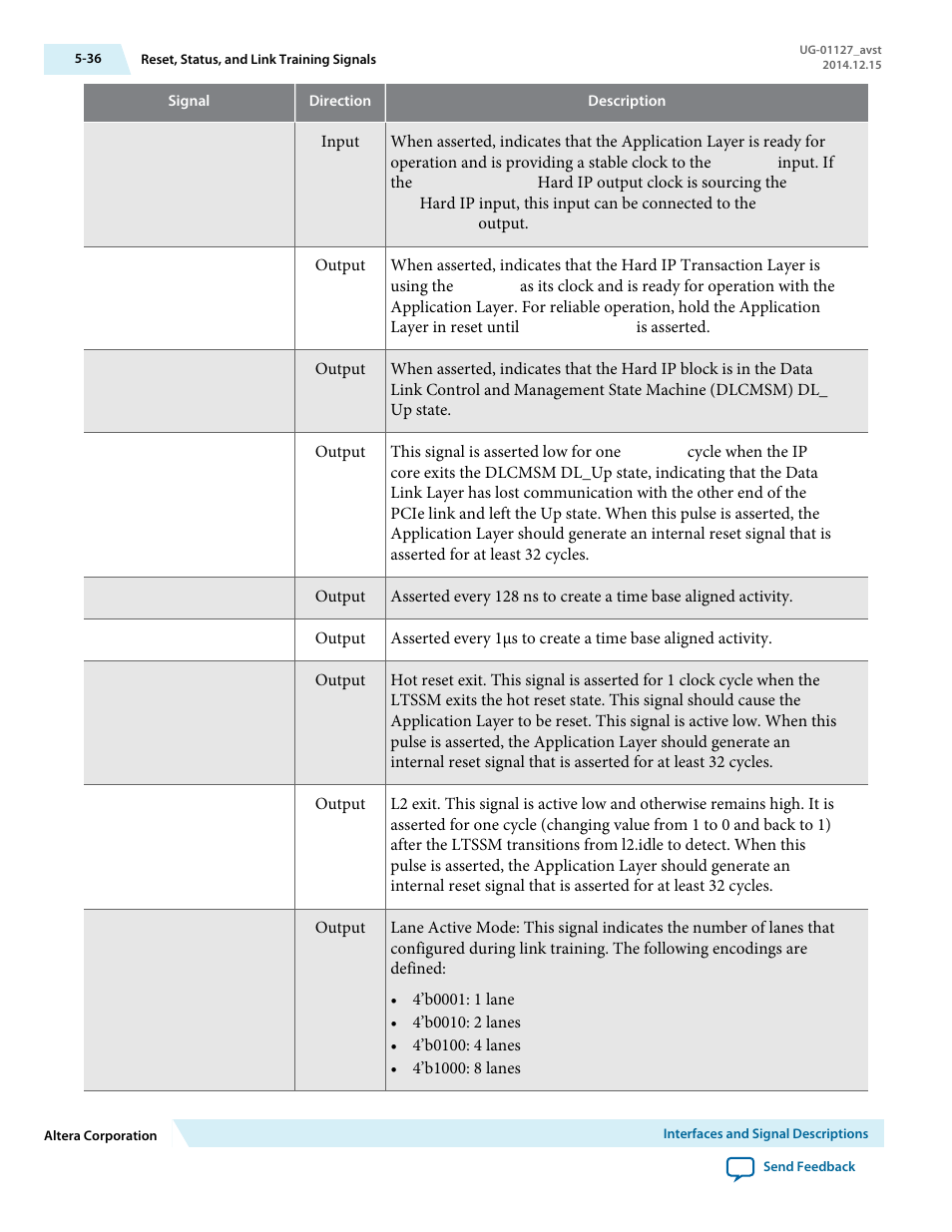 Altera Arria V GZ Avalon-ST User Manual | Page 88 / 286