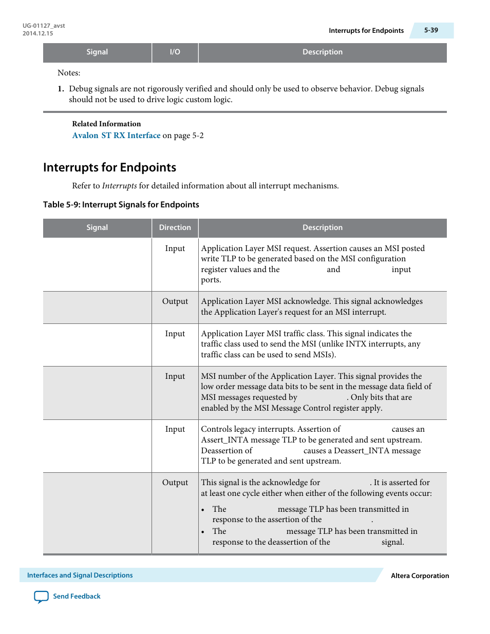 Interrupts for endpoints | Altera Arria V GZ Avalon-ST User Manual | Page 91 / 286