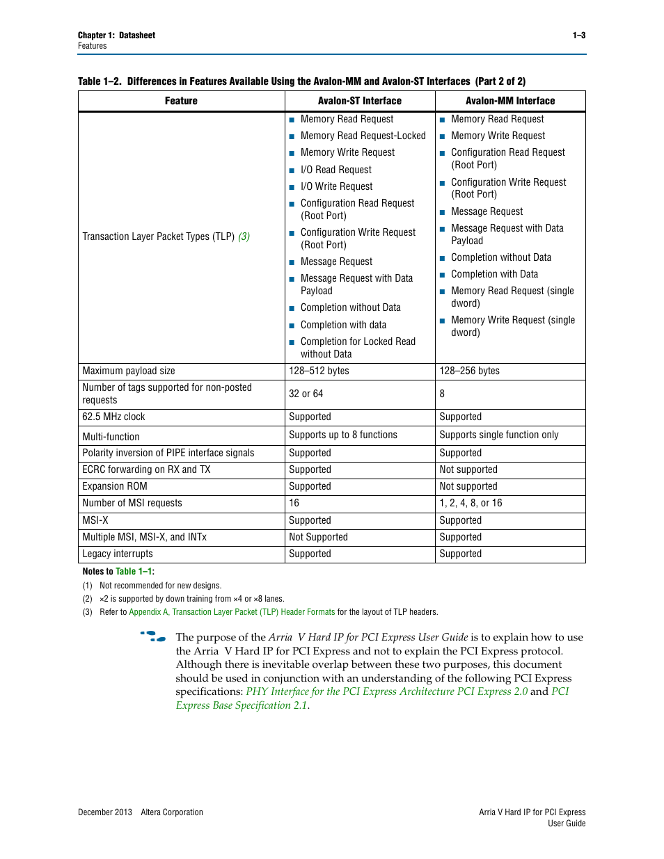 Altera Arria V Hard IP for PCI Express User Manual | Page 11 / 288