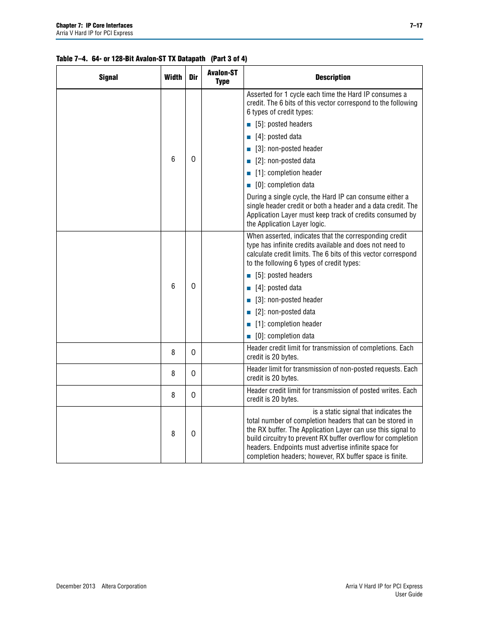 Altera Arria V Hard IP for PCI Express User Manual | Page 115 / 288