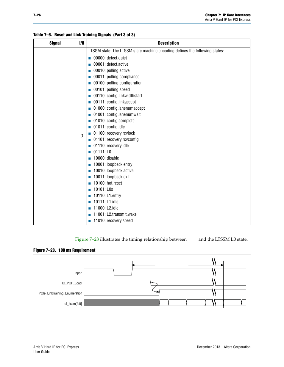 Altera Arria V Hard IP for PCI Express User Manual | Page 124 / 288
