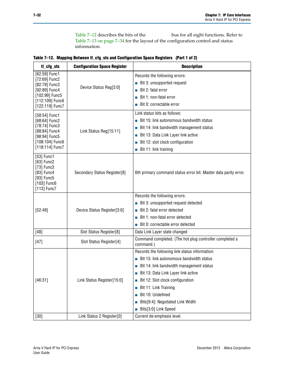 Altera Arria V Hard IP for PCI Express User Manual | Page 130 / 288